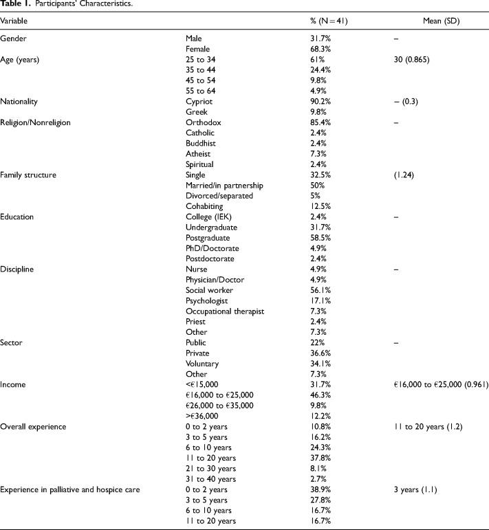 Qualities of Culturally and Religiously Sensitive Practice: A Cross-Sectional Study.