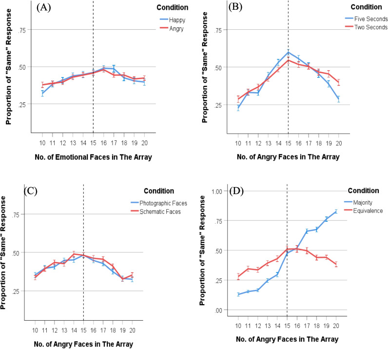 Stay calm in crowds: Avoiding emotional faces in ensemble perception