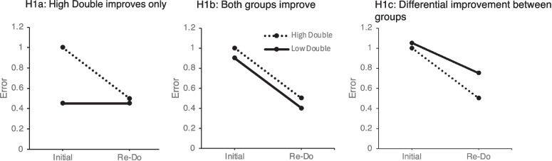 Awareness of both global uncertainty and feedback in human time estimation