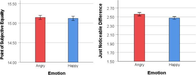 Stay calm in crowds: Avoiding emotional faces in ensemble perception