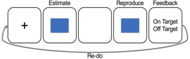 Awareness of both global uncertainty and feedback in human time estimation