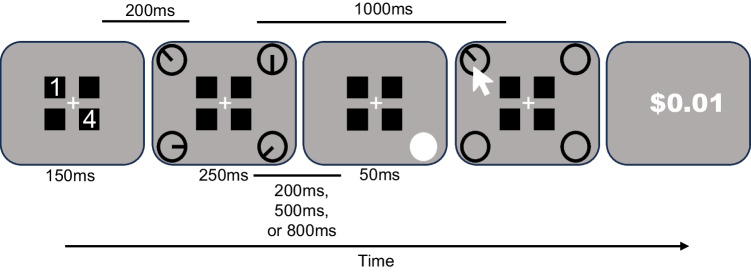 Task-irrelevant abrupt onsets differentially impact value-related orienting and maintenance