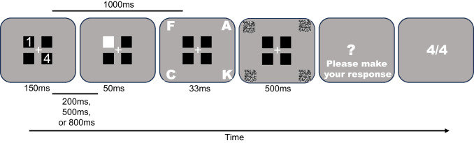 Task-irrelevant abrupt onsets differentially impact value-related orienting and maintenance