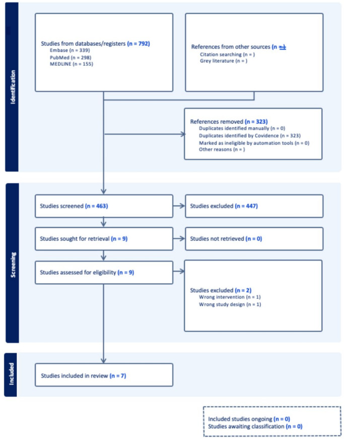 Failure of Split Posterior Tibial Tendon Transfer in Cerebral Palsy Complex Foot Deformities: A Review of Failure Definitions and Risk Factors for Failure.