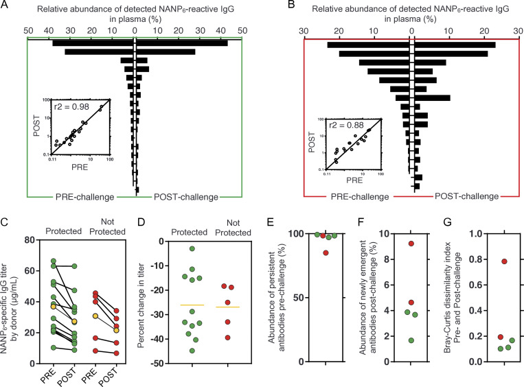 Repertoire, function, and structure of serological antibodies induced by the R21/Matrix-M malaria vaccine.