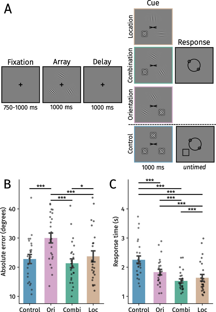 Reappearing sensory input guides visual working memory prioritization