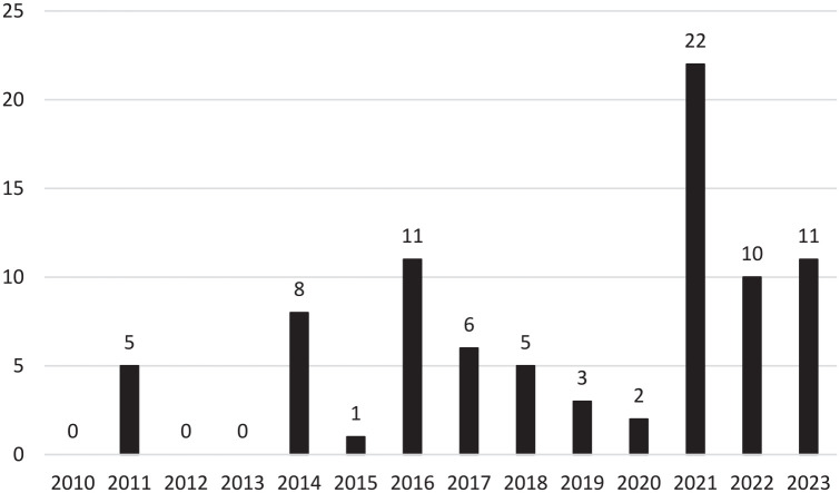 Adverse Reactions by Radiopharmaceuticals: Retrospective Analysis of the Portuguese National Pharmacovigilance System.