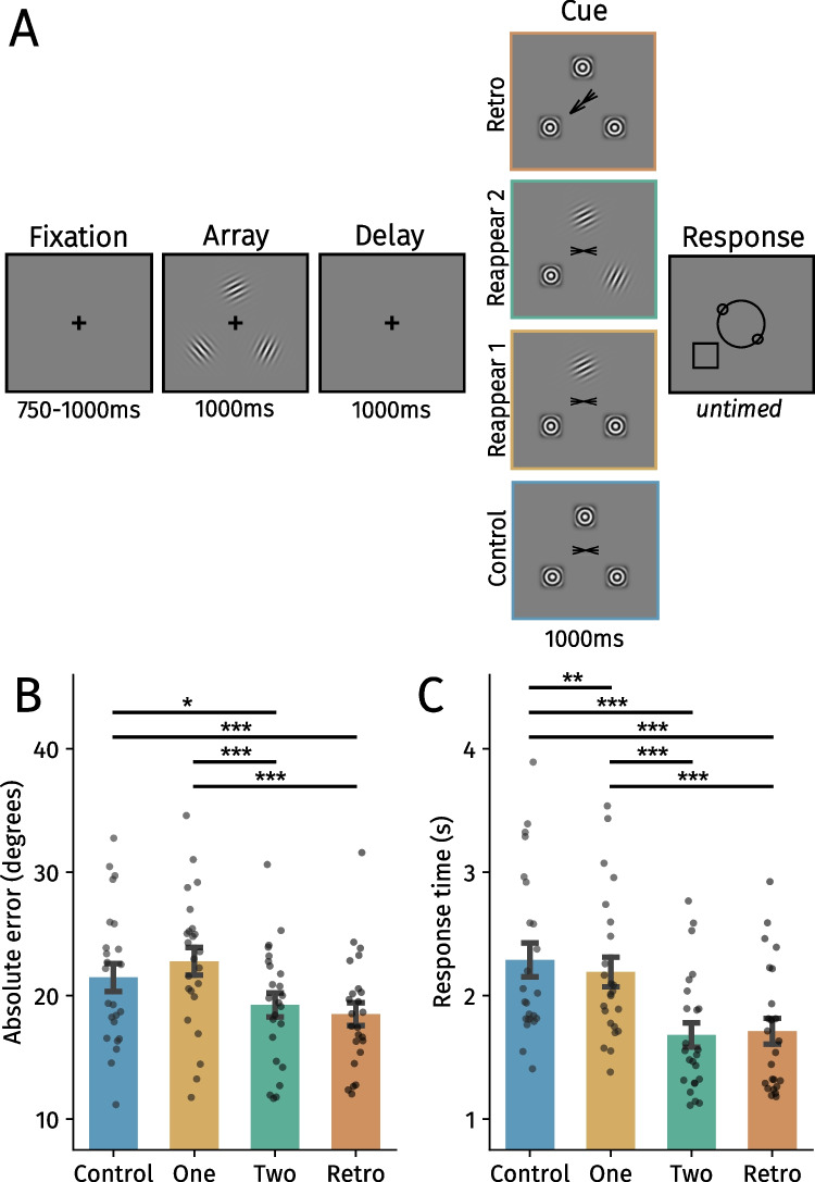 Reappearing sensory input guides visual working memory prioritization