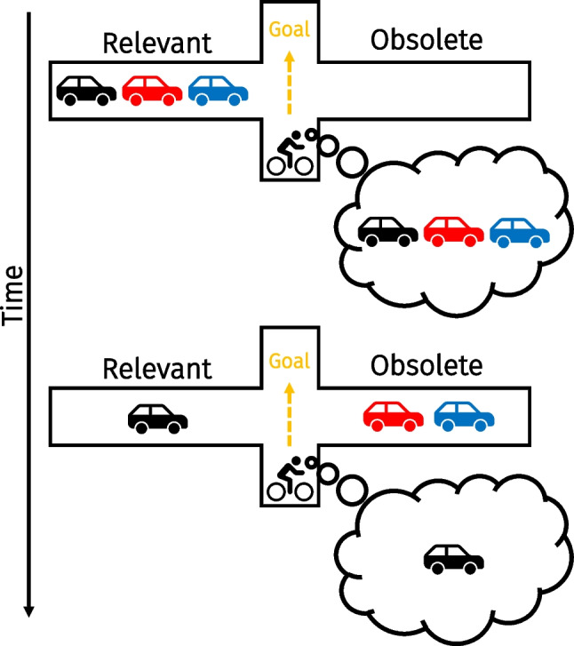 Reappearing sensory input guides visual working memory prioritization