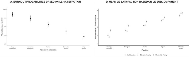 Relationship Between US Pediatric Resident Burnout and the Learning Environment.
