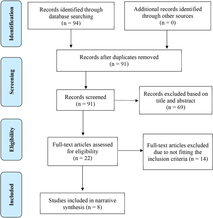Impact of memory clinics on carers of people living with dementia: An integrative review.