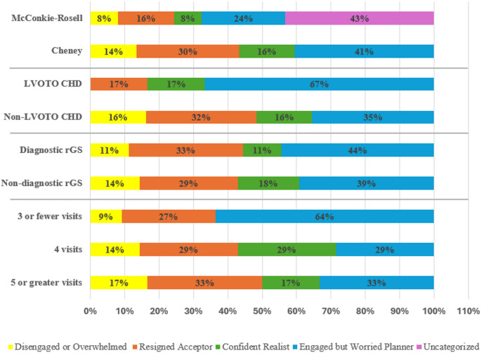 Empowerment of parents of infants with congenital heart disease after rapid genome sequencing : April 11, 2025, revised June 20, 2025.