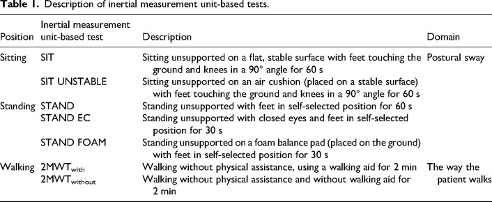The added value of sensor-based tests in explaining the variance in walking and ADL independency after stroke: An exploratory study.