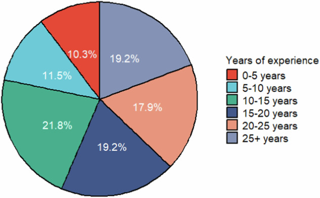 User requirements for quantitative radiological reports in multiple sclerosis.