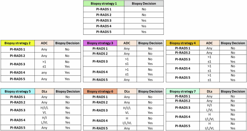 Diffusion levels for quantitative assessment of the apparent diffusion coefficient value in prostate MRI: a proof-of-concept bicentric study.