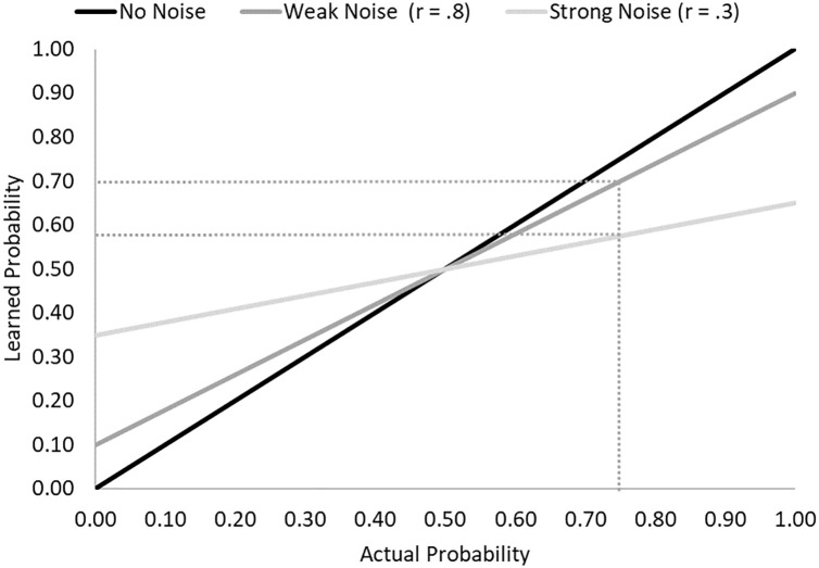 Attitude Formation in More- and Less-Complex Social Environments.