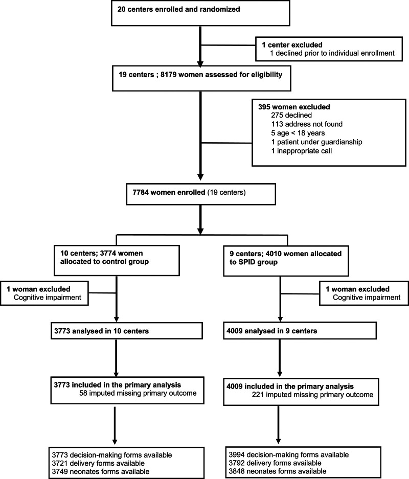 Effect of the score predicting imminent delivery on the management of unexpected out-of-hospital obstetrical deliveries: a cluster randomized clinical trial.