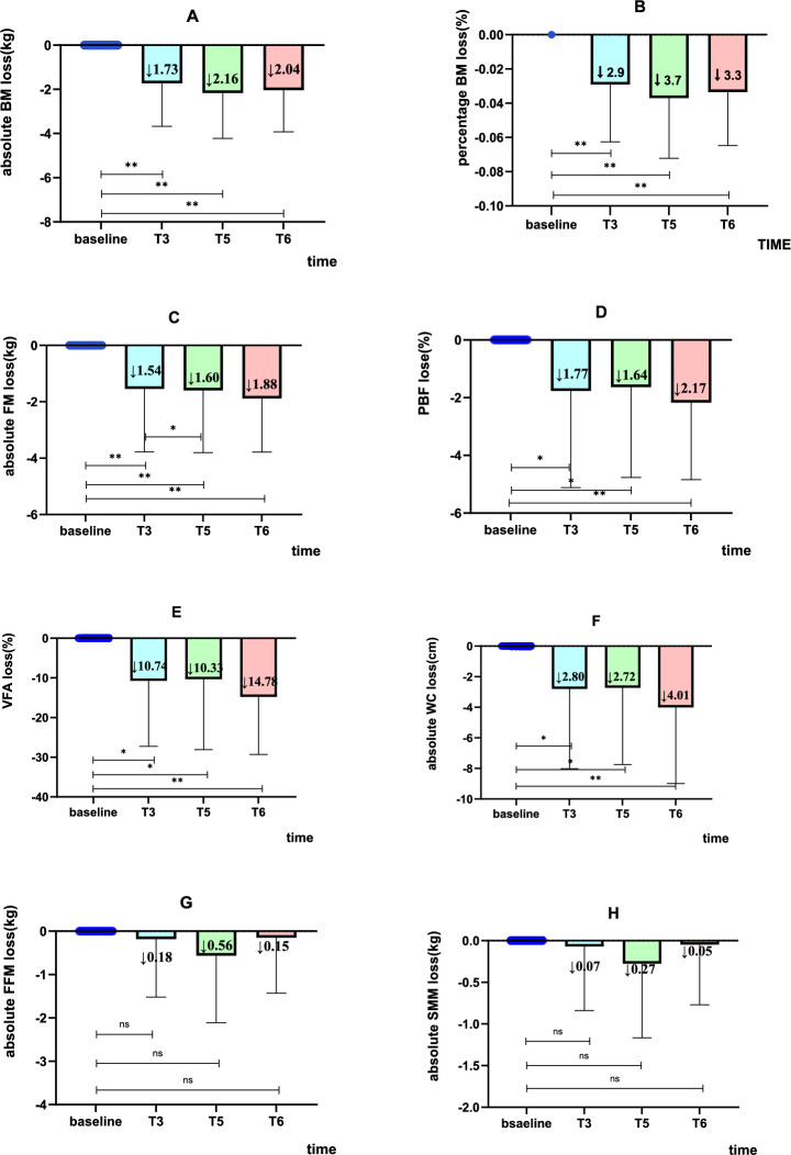The feasibility and safety of fasting-mimicking diet in breast cancer patients with chemotherapy in China.