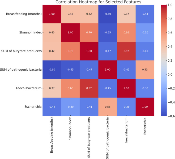 The gut microbiome and metabolome in children with a first febrile urinary tract infection: a pilot study.