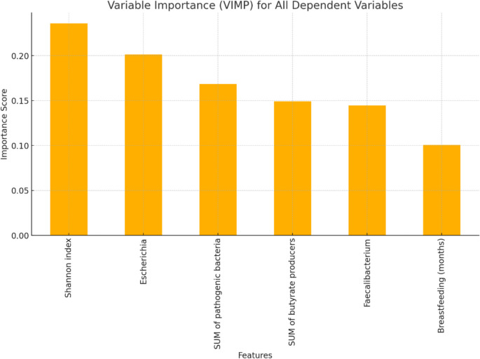 The gut microbiome and metabolome in children with a first febrile urinary tract infection: a pilot study.