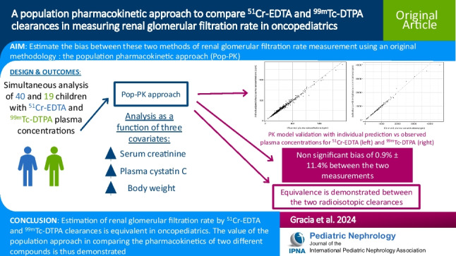 A population pharmacokinetic approach to compare <sup>51</sup>Cr-EDTA and <sup>99 m</sup>Tc-DTPA clearances in measuring renal glomerular filtration rate in oncopediatrics.