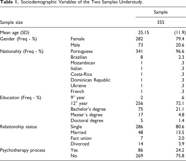 Brief Form of the Affective Neuroscience Personality Scales: Preliminary Psychometric Properties in a European Portuguese Community Sample.