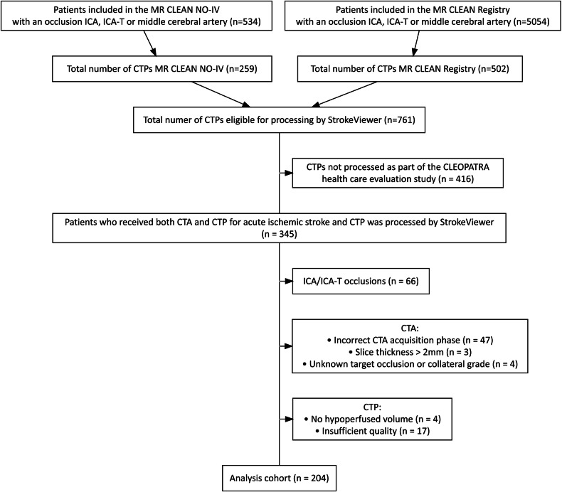 Automated collateral assessment restricted to the hypoperfused area for distal vessel occlusions in ischemic stroke.