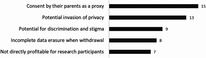 Re-consent practices in biobanks in Japan: current status and stakeholder perspectives.