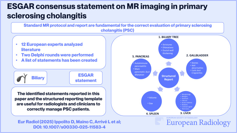 ESGAR consensus statement on MR imaging in primary sclerosing cholangitis.