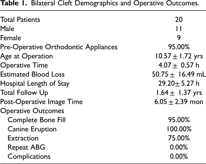 Autogenous Bilateral Cleft Alveolar Bone Grafting with rhBMP-2 and Cellular Bone Matrix.