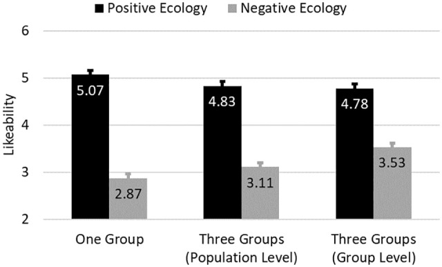 Attitude Formation in More- and Less-Complex Social Environments.