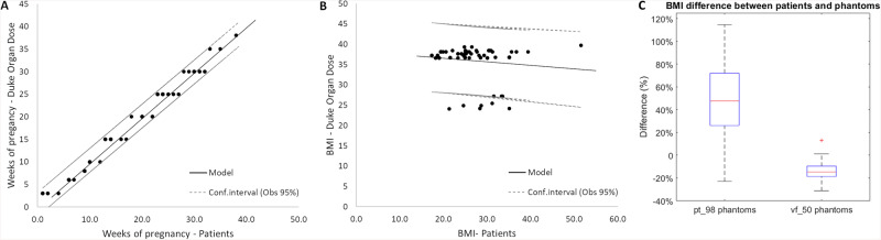 Fetal dose in pregnant CT patients: a comparison of four software packages.