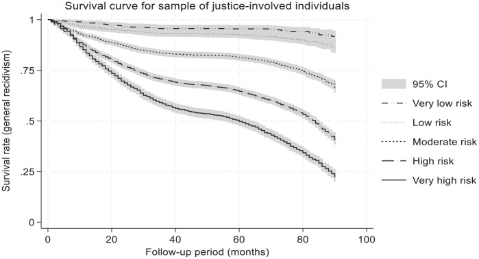 Agency, Criminogenic Risk and Needs, and Recidivism: A Prospective Longitudinal Study Including 14,000 Adult Justice-involved Individuals.