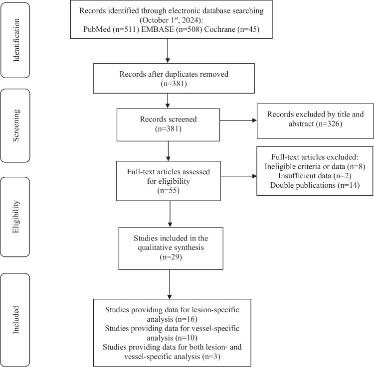 Influence of plaque characteristics by coronary computed tomography angiography on lesion-specific ischemia: a systematic review and meta-analysis.