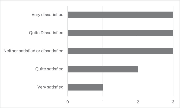 Experience of people with Biochemical Genetic Disorders and their families accessing Genetic Counselling and Genetic Testing in the Irish Republic.