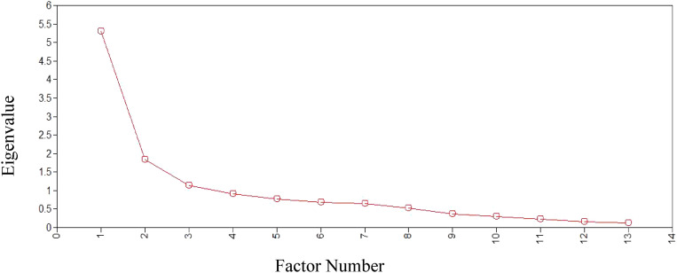 Function of Nonsuicidal Self-Injury Among Iranian University Students: A Factor Structure Analysis.