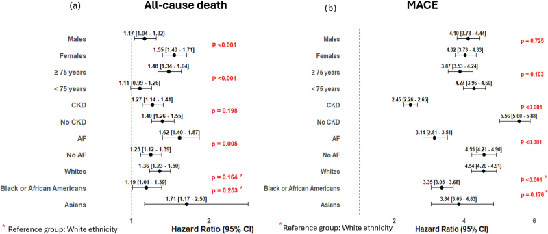Long-term risk of adverse events in patients discharged alive after hospitalization for hypertensive crisis.