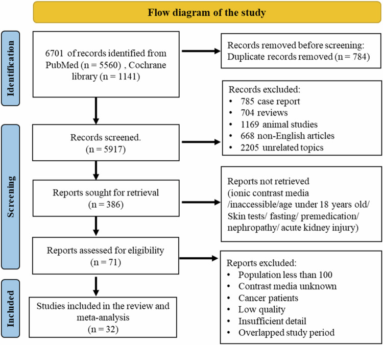 Estimating the rate of acute adverse reactions to non-ionic low-osmolar contrast media: a systematic review and meta-analysis.