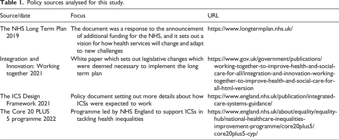 Tackling health inequalities: What exactly do we mean? Evidence from health policy in England.