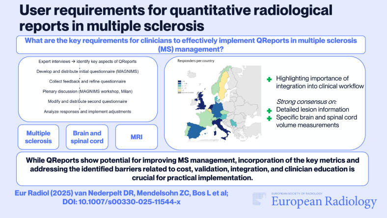 User requirements for quantitative radiological reports in multiple sclerosis.