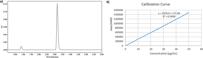 Development of buspirone hydrochloride-loaded long-acting microneedles for management of anxiety disorders.