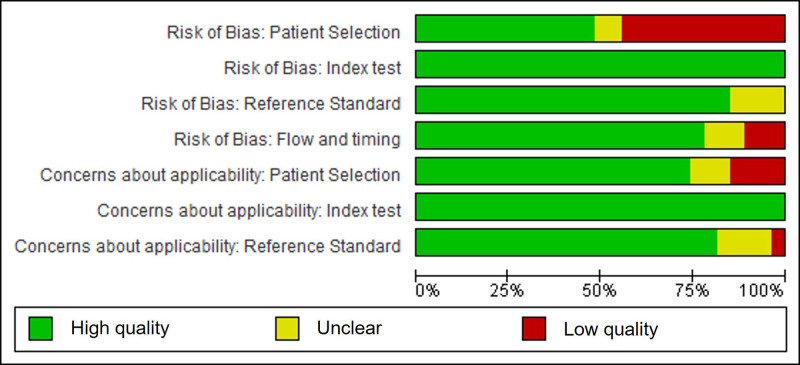 Diagnostic test accuracy of the Emergency Severity Index: a systematic review and meta-analysis.