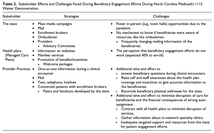 Whose Role Is It Anyway? Beneficiary Engagement During the Transition to Medicaid Managed Care in North Carolina.