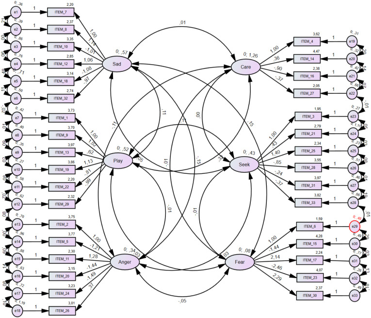 Brief Form of the Affective Neuroscience Personality Scales: Preliminary Psychometric Properties in a European Portuguese Community Sample.