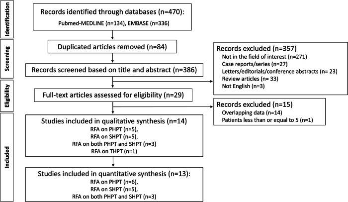 Efficacy and safety of radiofrequency ablation for hyperparathyroidism: a meta-analysis and systematic review.