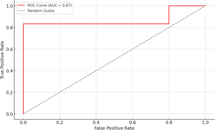 The gut microbiome and metabolome in children with a first febrile urinary tract infection: a pilot study.
