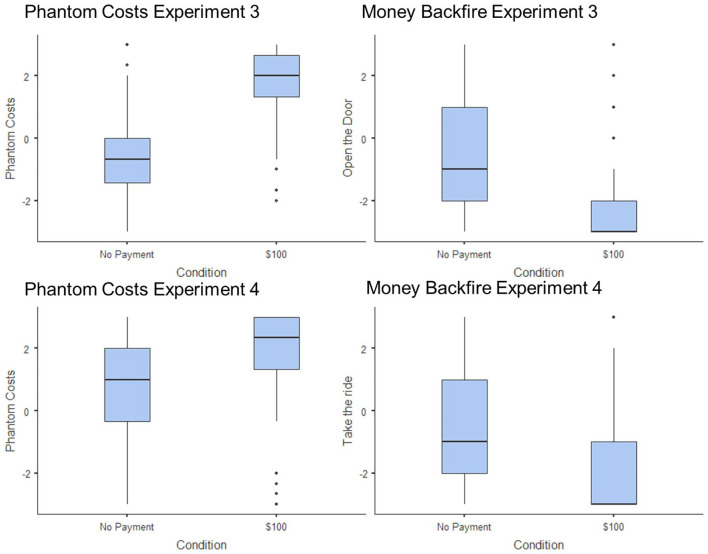 People Reject Free Money and Cheap Deals Because They Infer Phantom Costs.