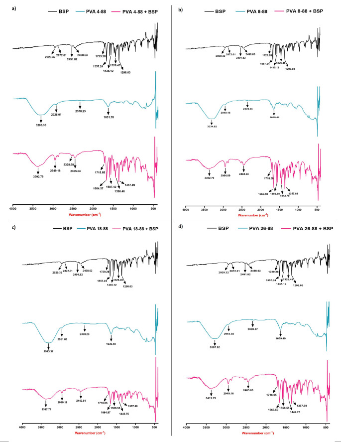 Development of buspirone hydrochloride-loaded long-acting microneedles for management of anxiety disorders.