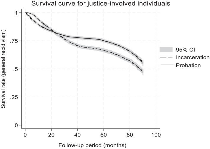 Agency, Criminogenic Risk and Needs, and Recidivism: A Prospective Longitudinal Study Including 14,000 Adult Justice-involved Individuals.