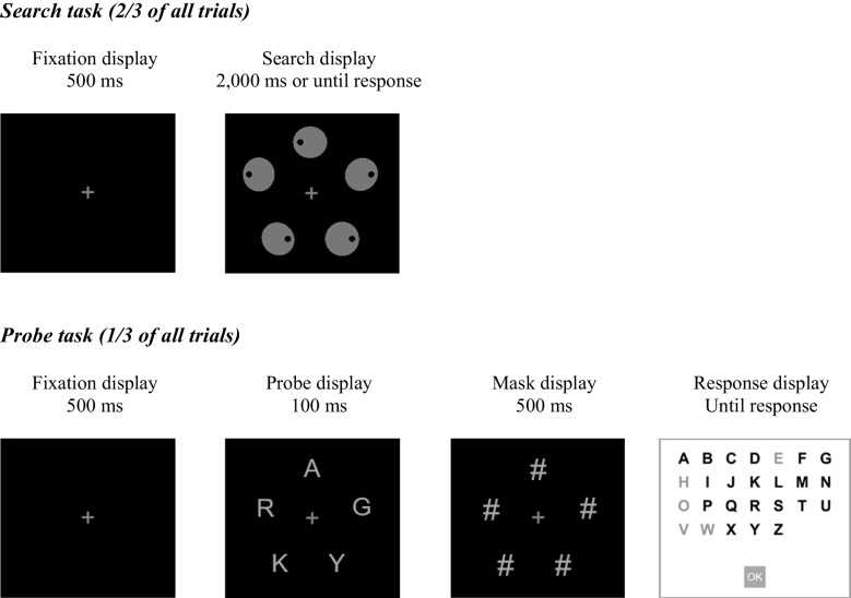 Statistical learning of target location guides attention proactively.